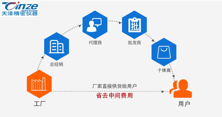 不銹鋼UL94垂直水平燃燒試驗機(jī)(圖2) 廠家直接供貨給用戶